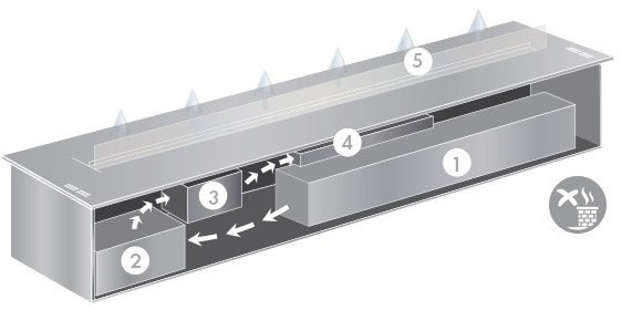 Automata biokandalló működési sémája